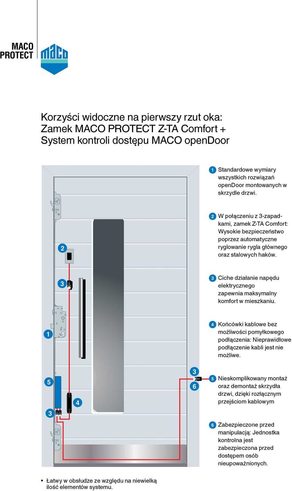 3 3 Ciche działanie napędu elektrycznego zapewnia maksymalny komfort w mieszkaniu. 1 4 Końcówki kablowe bez możliwości pomyłkowego podłączenia: Nieprawidłowe podłączenie kabli jest nie możliwe.