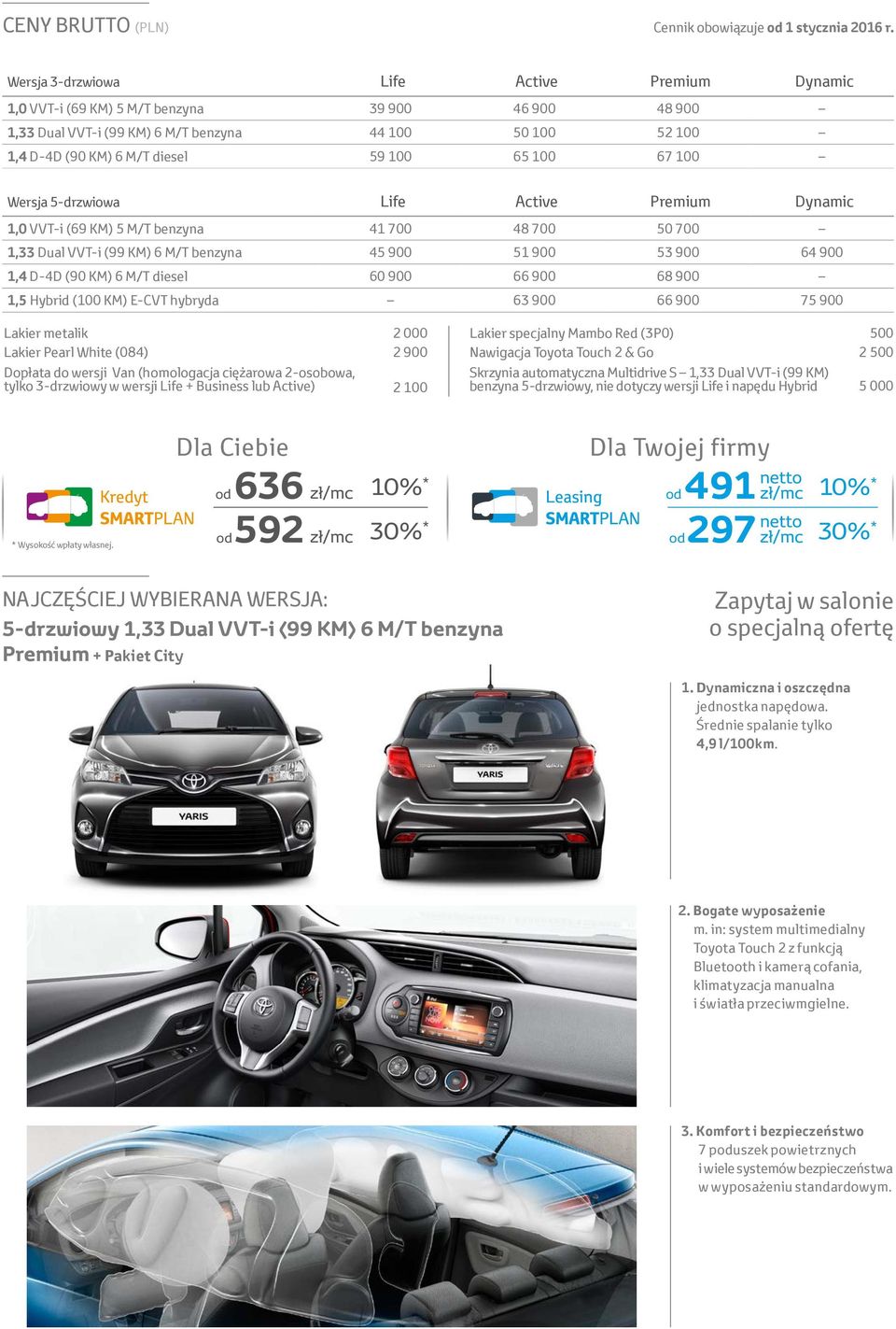 5-drzwiowa Life 1,0 VVT-i (69 KM) 5 M/T benzyna 41 700 48 700 50 700 1,33 Dual VVT-i (99 KM) 6 M/T benzyna 45 900 51 900 53 900 64 900 1,4 D-4D (90 KM) 6 M/T diesel 60 900 66 900 68 900 1,5 (100 KM)