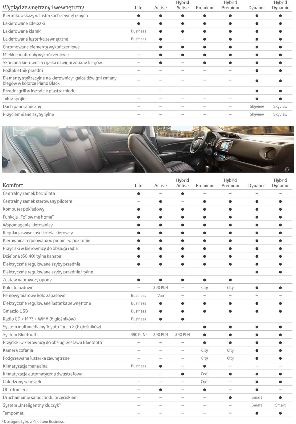Black Przedni grill w kształcie plastra miodu Tylny spojler Dach panoramiczny Skyview Skyview Przyciemniane szyby tylne Skyview Skyview Komfort Life 1 Dostępne tylko z Pakietem Business.