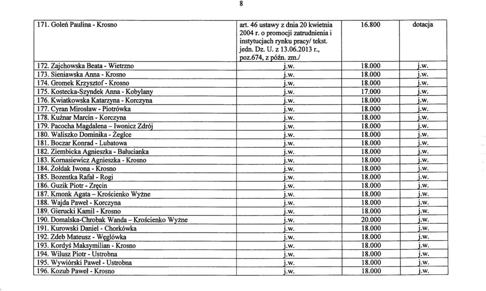 Pacocha Magdalena - Iwonicz Zdrój 18.000 180. Waliszko Dominika - Żeglce 18.000 i.w. 181. Boczar Konrad - Lubatowa 18.000 182. Ziembicka Agnieszka - Bałucianka 18.000 183.