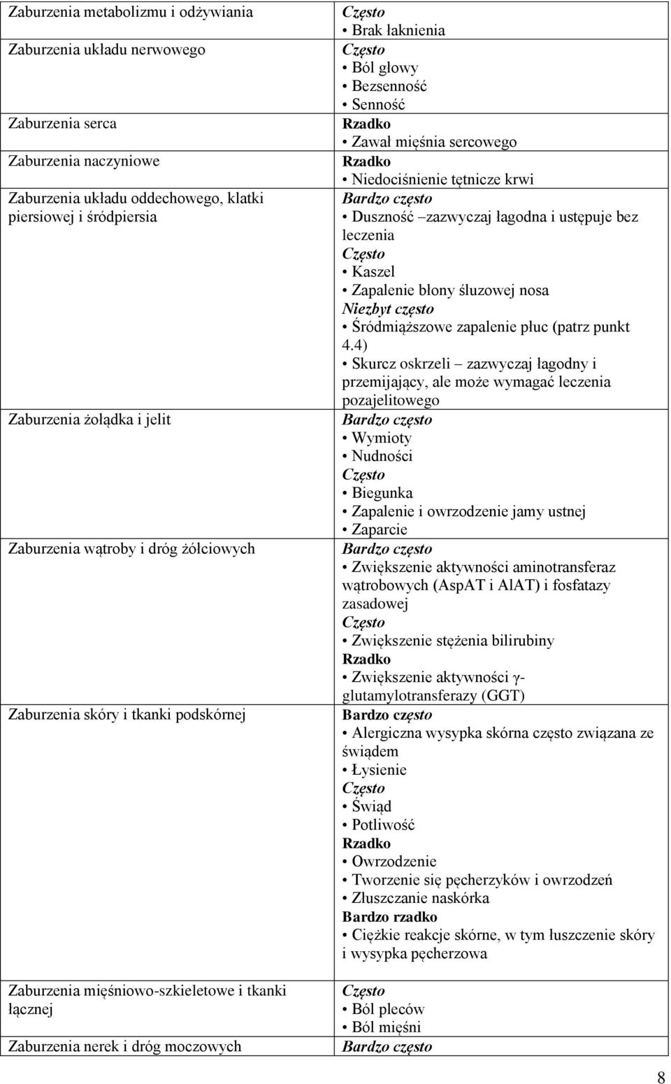 Duszność zazwyczaj łagodna i ustępuje bez leczenia Kaszel Zapalenie błony śluzowej nosa Niezbyt często Śródmiąższowe zapalenie płuc (patrz punkt 4.