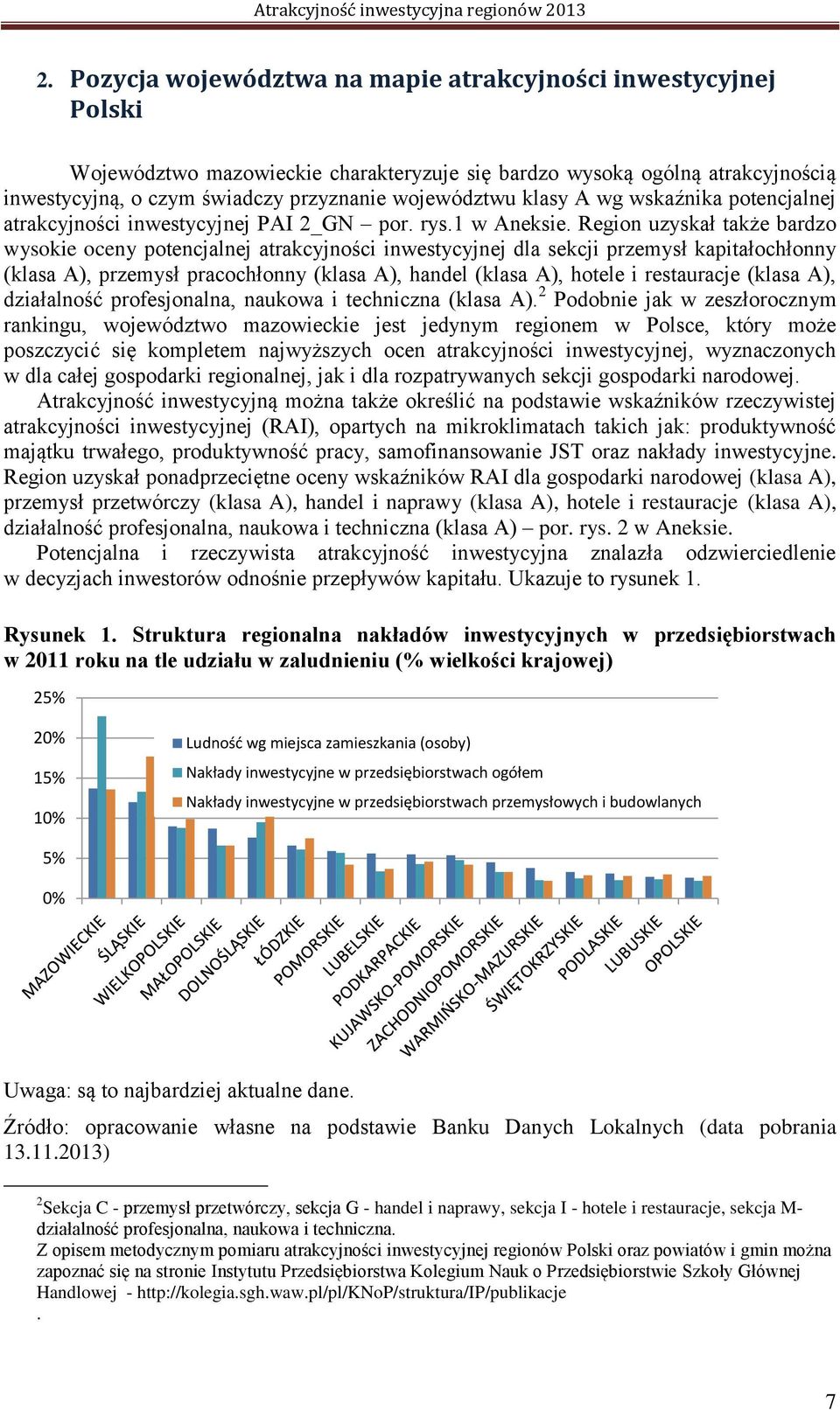 Region uzyskał także bardzo wysokie oceny potencjalnej atrakcyjności inwestycyjnej dla sekcji przemysł kapitałochłonny (klasa A), przemysł pracochłonny (klasa A), handel (klasa A), hotele i