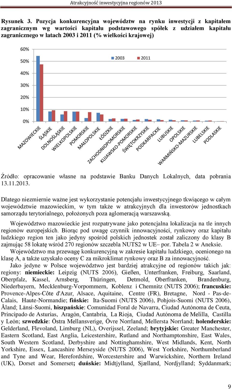 60% 50% 2003 2011 40% 30% 20% 10% 0% Źródło: opracowanie własne na podstawie Banku Danych Lokalnych, data pobrania 13.11.2013.