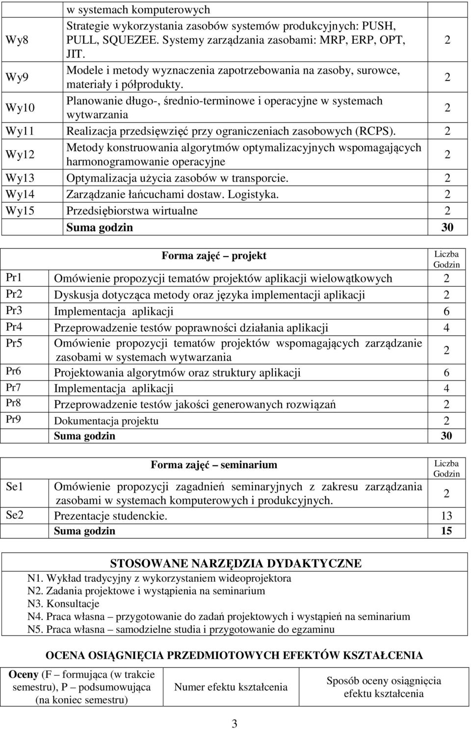 Wy10 Planowanie długo-, średnio-terminowe i operacyjne w systemach wytwarzania Wy11 Realizacja przedsięwzięć przy ograniczeniach zasobowych (RCPS).