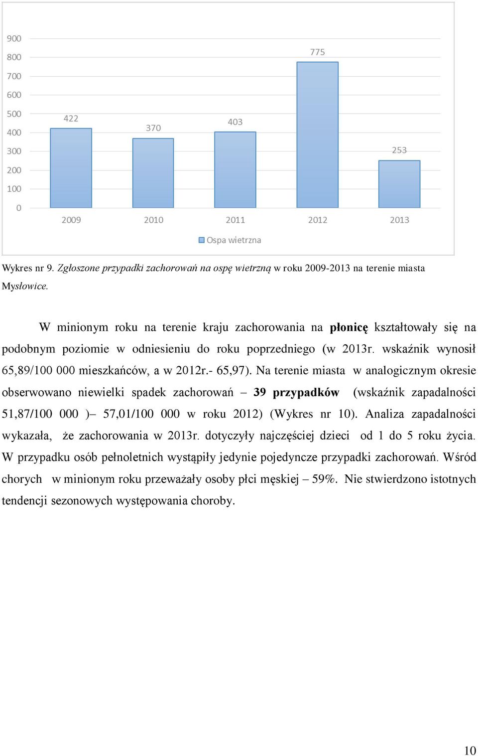 - 65,97). Na terenie miasta w analogicznym okresie obserwowano niewielki spadek zachorowań 39 przypadków (wskaźnik zapadalności 51,87/100 000 ) 57,01/100 000 w roku 2012) (Wykres nr 10).