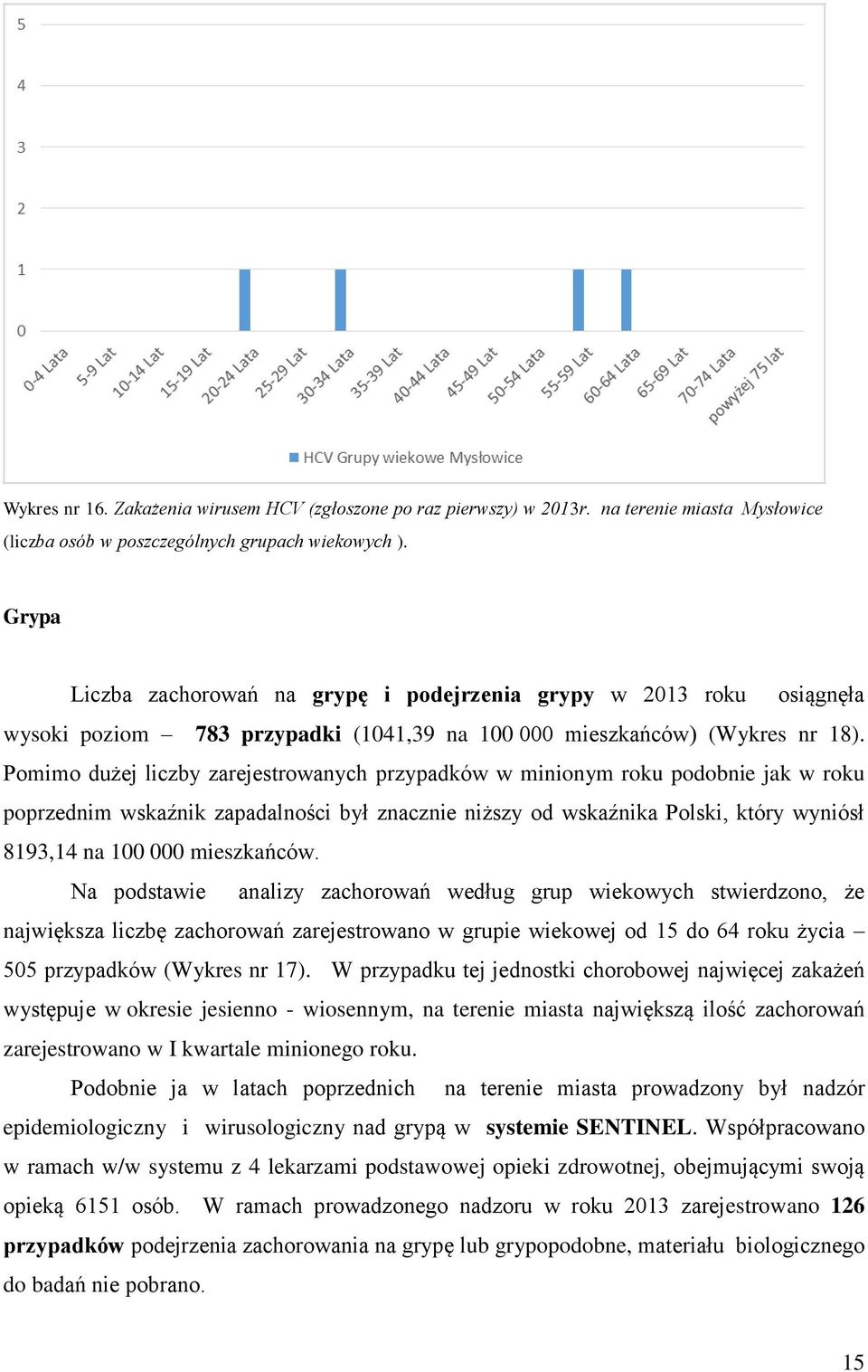 Pomimo dużej liczby zarejestrowanych przypadków w minionym roku podobnie jak w roku poprzednim wskaźnik zapadalności był znacznie niższy od wskaźnika Polski, który wyniósł 8193,14 na 100 000
