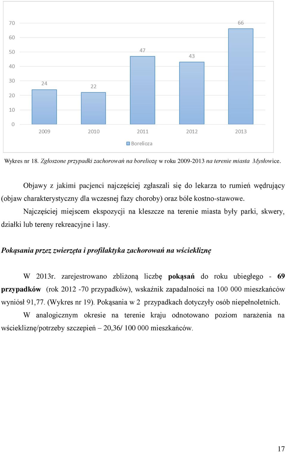 Najczęściej miejscem ekspozycji na kleszcze na terenie miasta były parki, skwery, działki lub tereny rekreacyjne i lasy. Pokąsania przez zwierzęta i profilaktyka zachorowań na wściekliznę W 2013r.