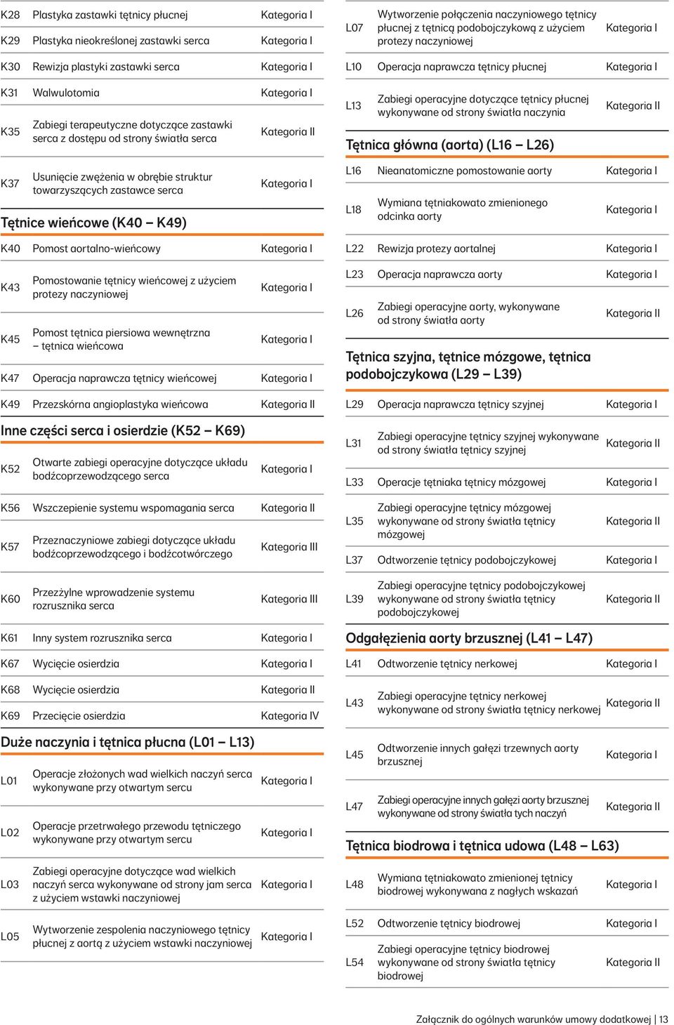 dotyczące tętnicy płucnej wykonywane od strony światła naczynia Tętnica główna (aorta) (L16 L26) I K37 Usunięcie zwężenia w obrębie struktur towarzyszących zastawce serca Tętnice wieńcowe (K40 K49)