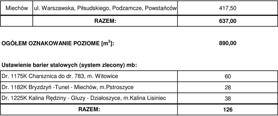POZIOME [m 2 ]: 890,00 Ustawienie barier stalowych (system zlecony) mb: Dr.