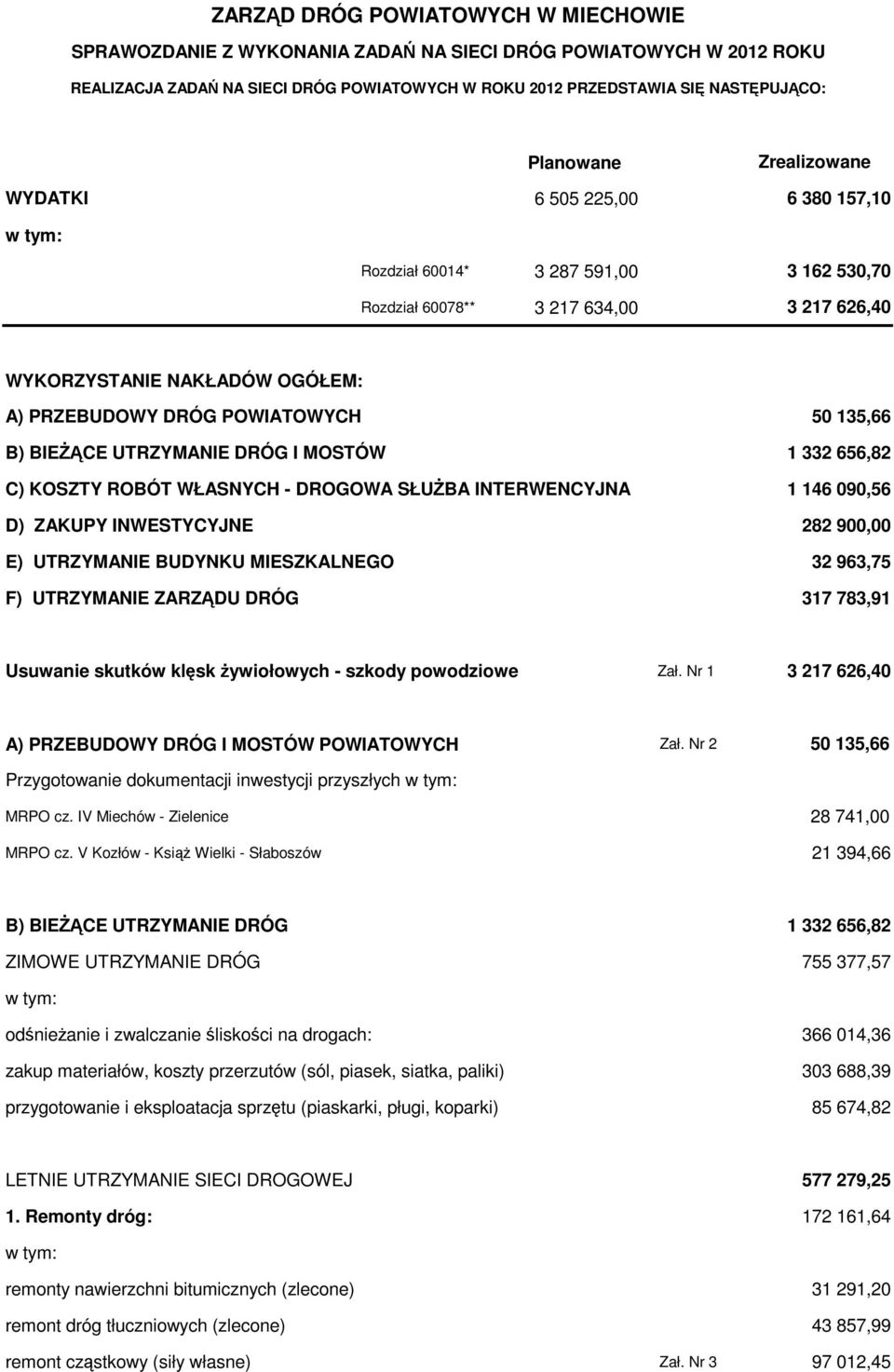 POWIATOWYCH B) BIEŻĄCE UTRZYMANIE DRÓG I MOSTÓW C) KOSZTY ROBÓT WŁASNYCH - DROGOWA SŁUŻBA INTERWENCYJNA D) ZAKUPY INWESTYCYJNE E) UTRZYMANIE BUDYNKU MIESZKALNEGO F) UTRZYMANIE ZARZĄDU DRÓG 50 135,66