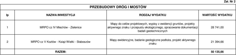 projektowych, wypisy z ewidencji gruntów, projekty aktywnego znaku i przepustu ekologicznego, opracowanie