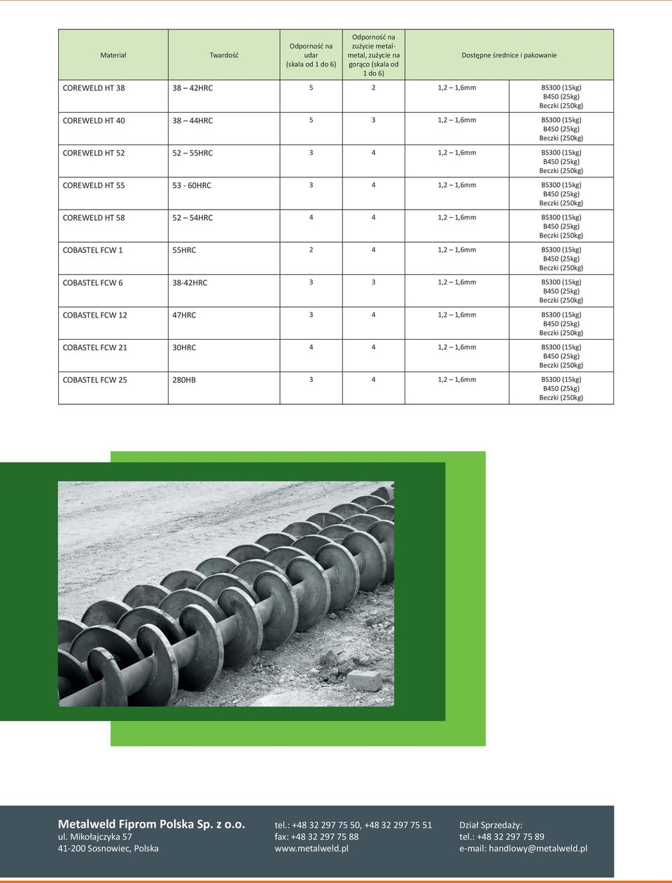 1 55HRC 2 4 1,2 1,6mm BS300 (15kg) COBASTEL FCW 6 38-42HRC 3 3 1,2 1,6mm BS300 (15kg) COBASTEL FCW 12 47HRC 3 4 1,2 1,6mm BS300 (15kg) COBASTEL FCW 21 30HRC 4 4 1,2 1,6mm BS300 (15kg) COBASTEL FCW 25