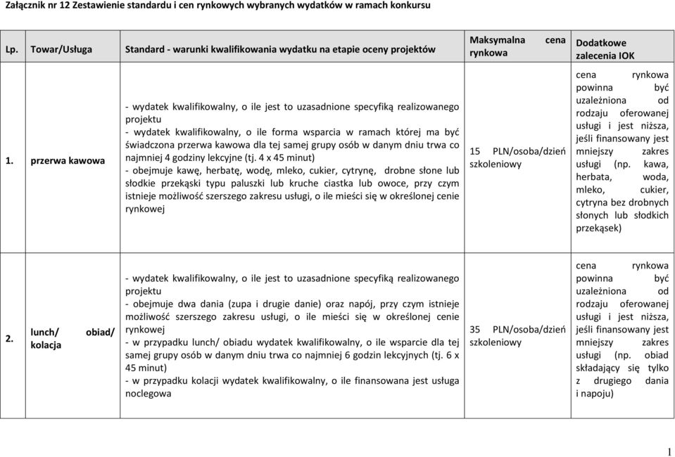 4 x 45 minut) - obejmuje kawę, herbatę, wodę, mleko, cukier, cytrynę, drobne słone lub słodkie przekąski typu paluszki lub kruche ciastka lub owoce, przy czym istnieje możliwość szerszego zakresu