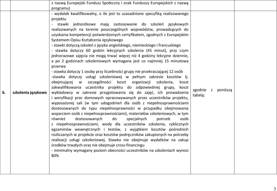 angielskiego, niemieckiego i francuskiego - stawka dotyczy 60 godzin lekcyjnych szkolenia (45 minut), przy czym jednorazowe zajęcia nie mogą trwać więcej niż 4 godziny lekcyjne dziennie, a po 2