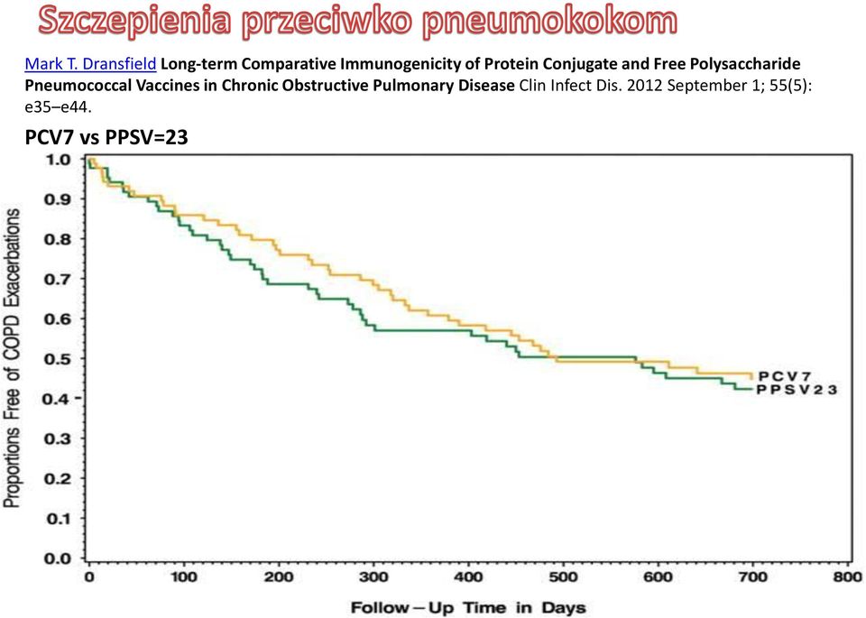 Protein Conjugate and Free Polysaccharide Pneumococcal