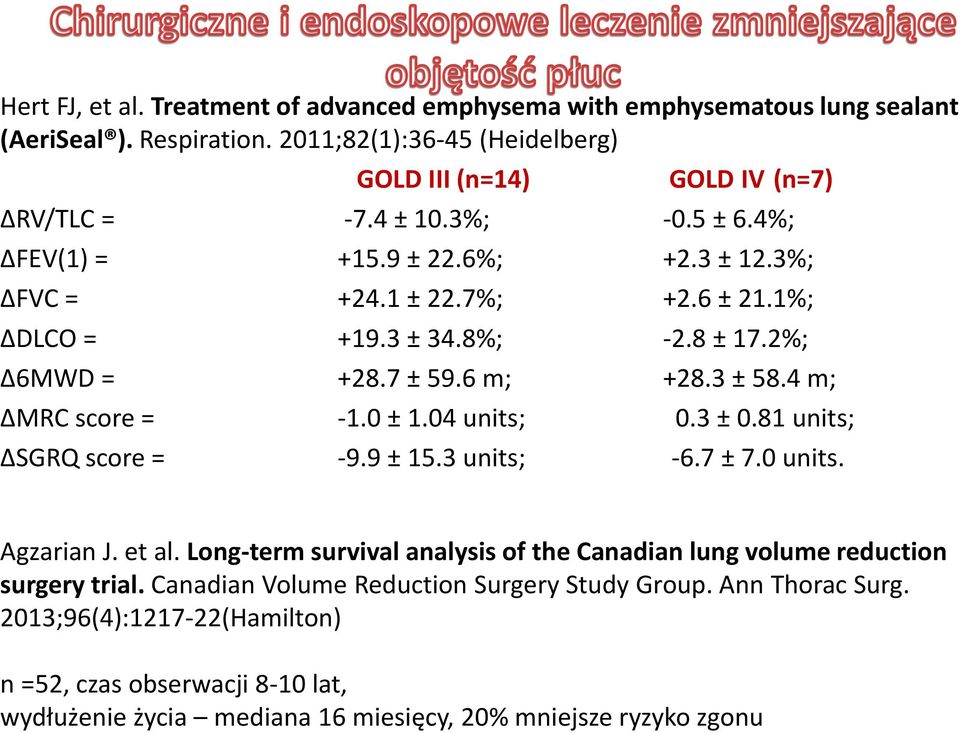 0 ± 1.04 units; 0.3 ± 0.81 units; ΔSGRQ score = -9.9 ± 15.3 units; -6.7 ± 7.0 units. Agzarian J. et al. Long-term survival analysis of the Canadian lung volume reduction surgery trial.