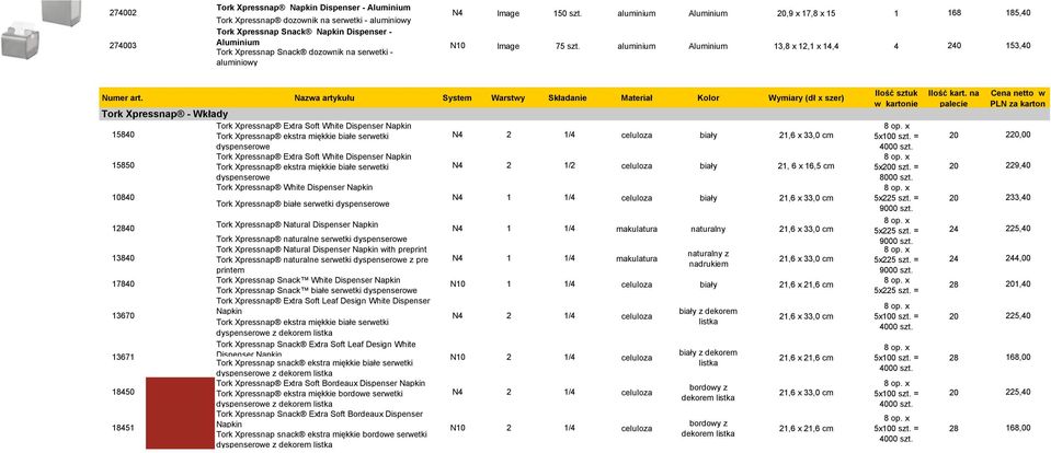 Nazwa artykułu System Warstwy Składanie Materiał Kolor Wymiary (dł x szer) Tork Xpressnap - Wkłady 580 5850 Tork Xpressnap Extra Soft White Dispenser Napkin Tork Xpressnap ekstra miękkie białe