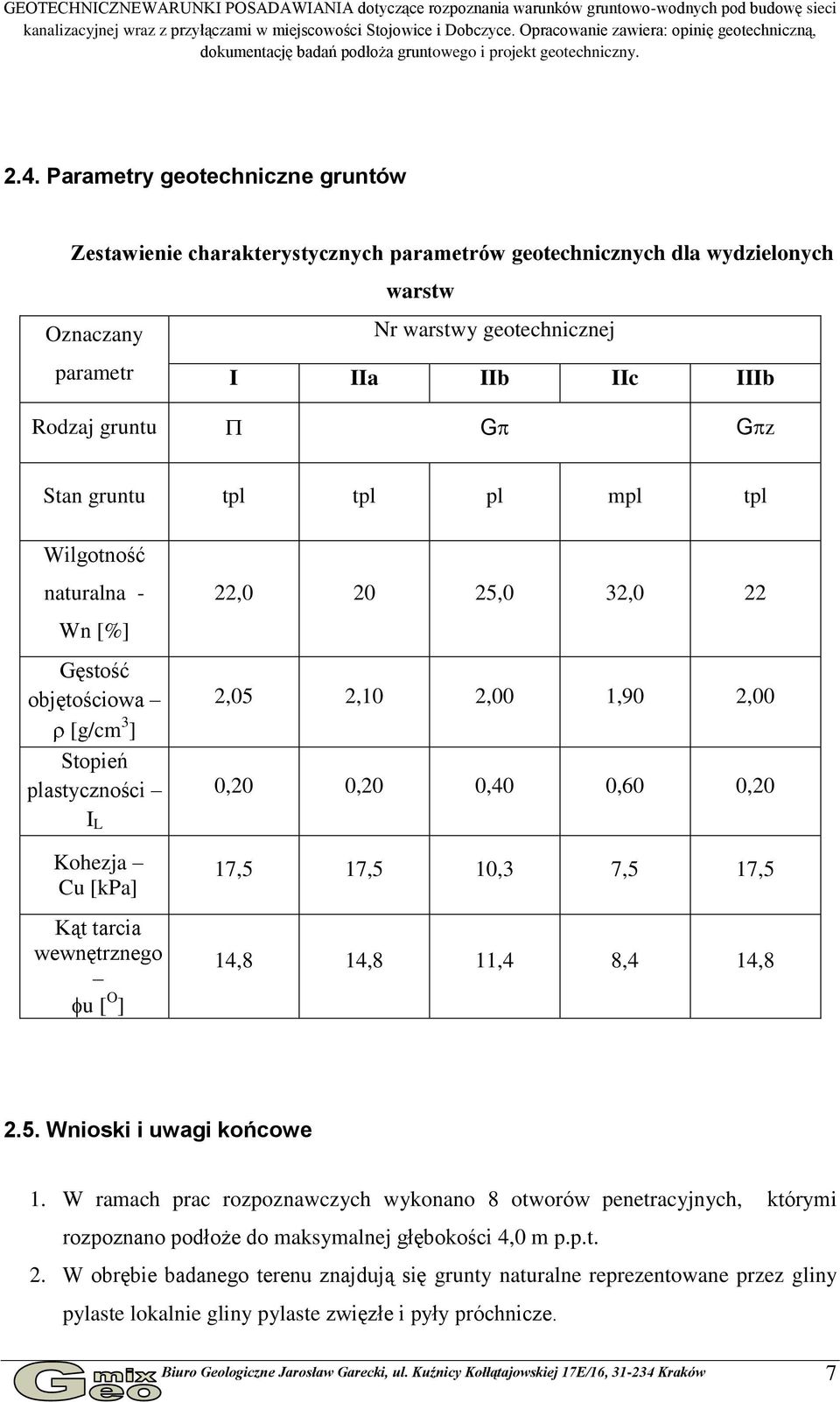 Parametry geotechniczne gruntów Zestawienie charakterystycznych parametrów geotechnicznych dla wydzielonych warstw Oznaczany Nr warstwy geotechnicznej parametr I IIa IIb IIc IIIb Rodzaj gruntu G G z