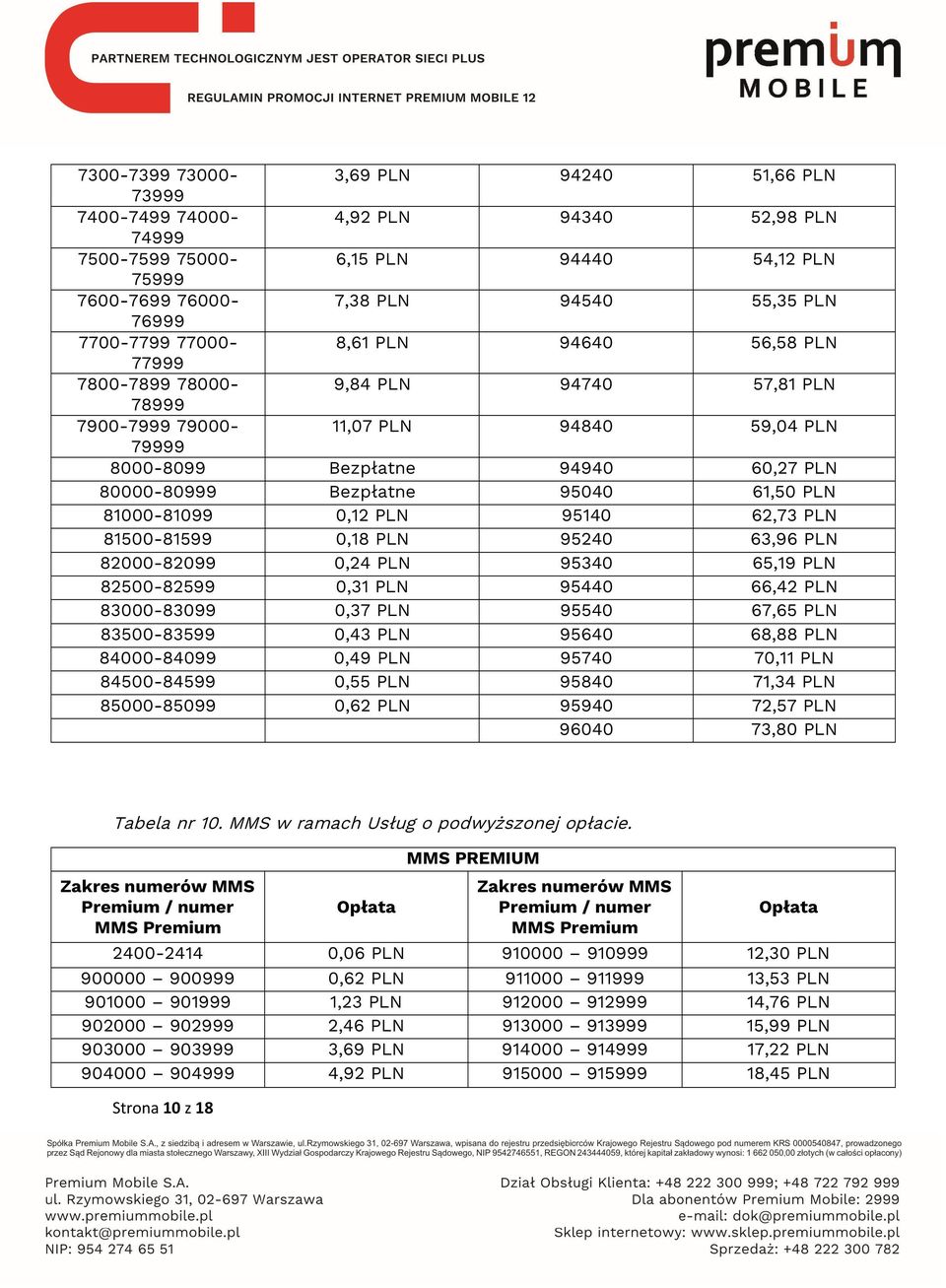 61,50 PLN 81000-81099 0,12 PLN 95140 62,73 PLN 81500-81599 0,18 PLN 95240 63,96 PLN 82000-82099 0,24 PLN 95340 65,19 PLN 82500-82599 0,31 PLN 95440 66,42 PLN 83000-83099 0,37 PLN 95540 67,65 PLN