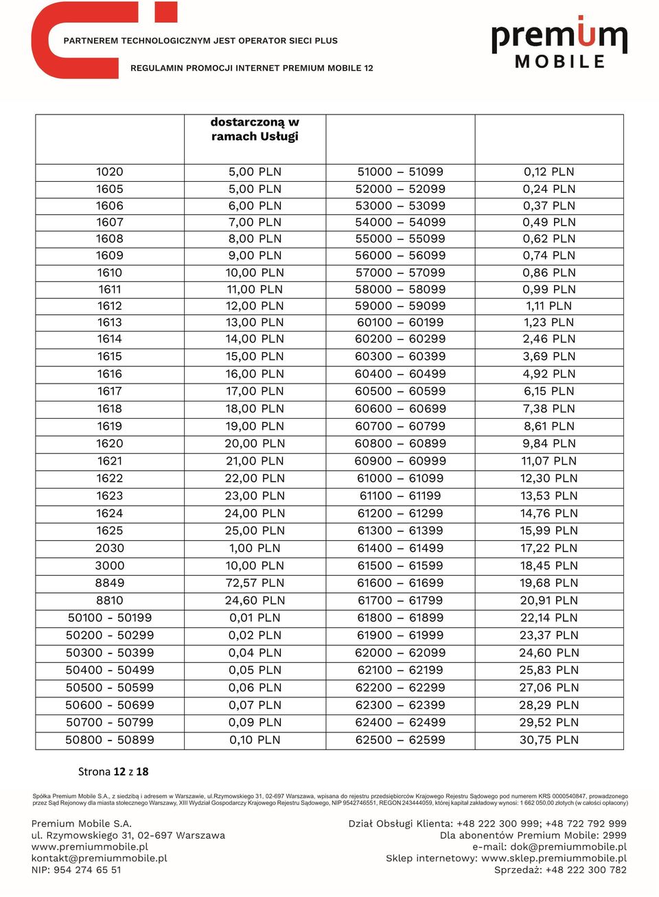 60200 60299 2,46 PLN 1615 15,00 PLN 60300 60399 3,69 PLN 1616 16,00 PLN 60400 60499 4,92 PLN 1617 17,00 PLN 60500 60599 6,15 PLN 1618 18,00 PLN 60600 60699 7,38 PLN 1619 19,00 PLN 60700 60799 8,61
