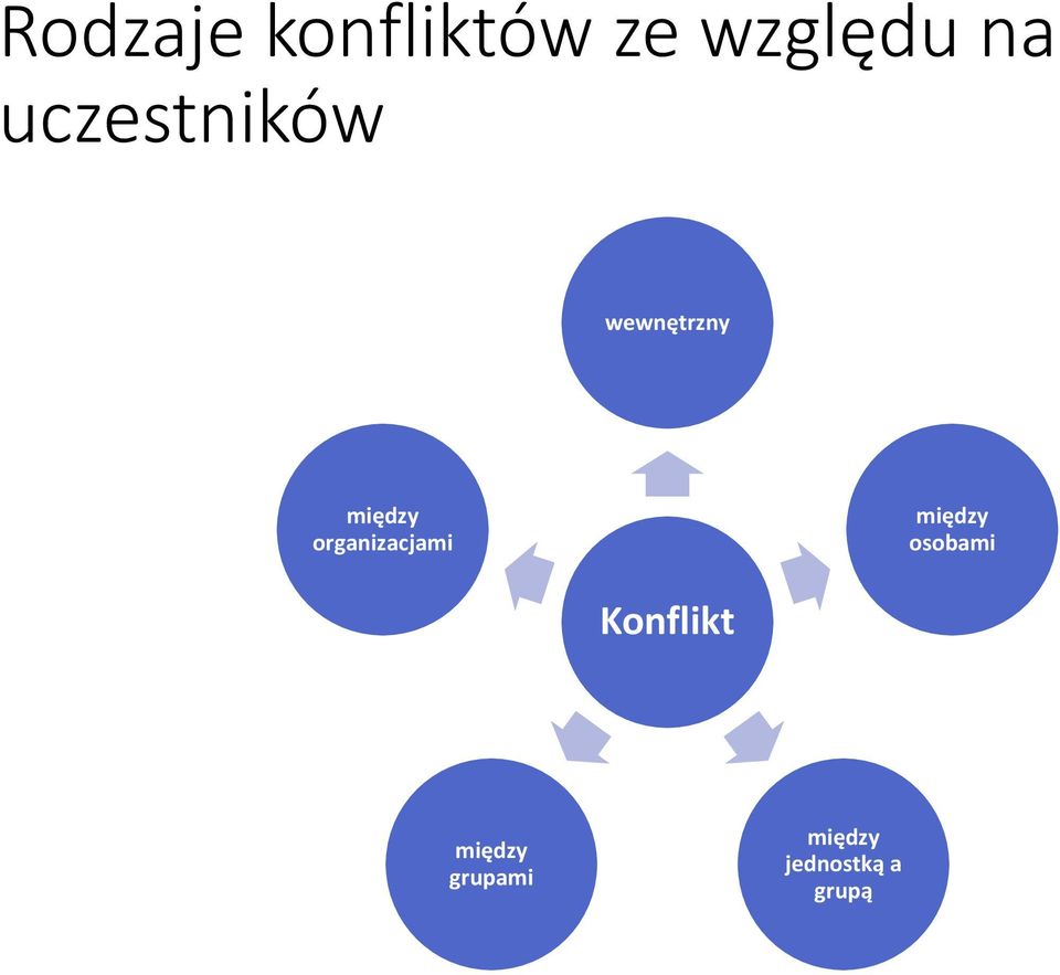 wewnętrzny organizacjami