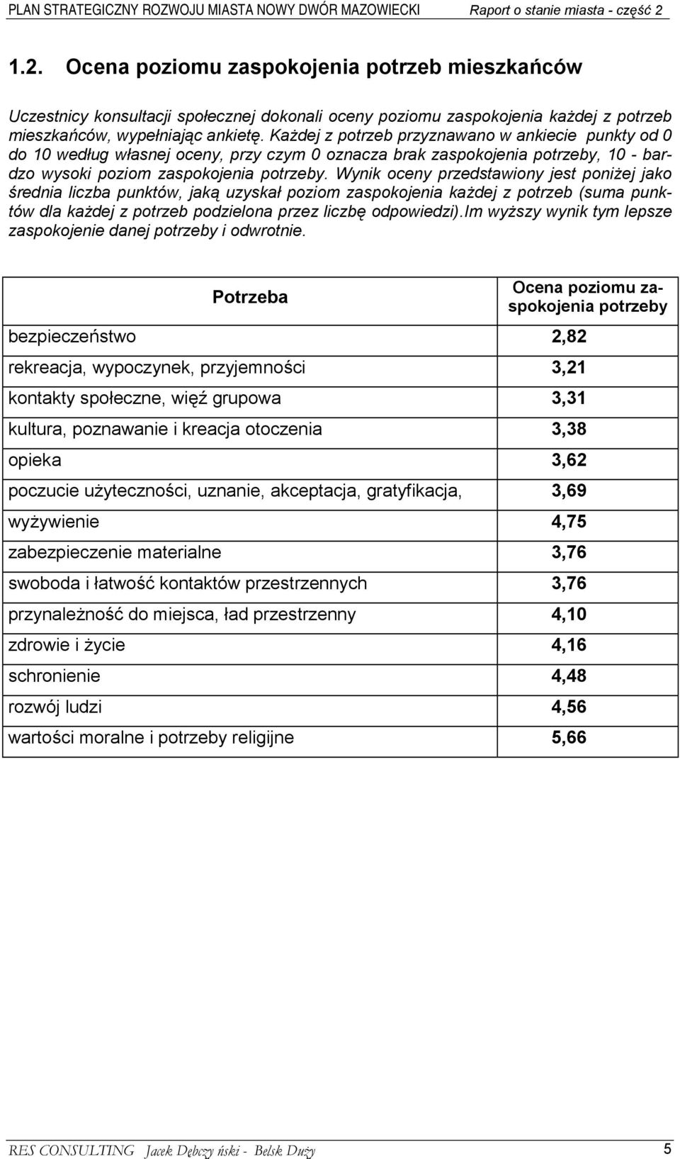 Wynik oceny przedstawiony jest poniżej jako średnia liczba punktów, jaką uzyskał poziom zaspokojenia każdej z potrzeb (suma punktów dla każdej z potrzeb podzielona przez liczbę odpowiedzi).