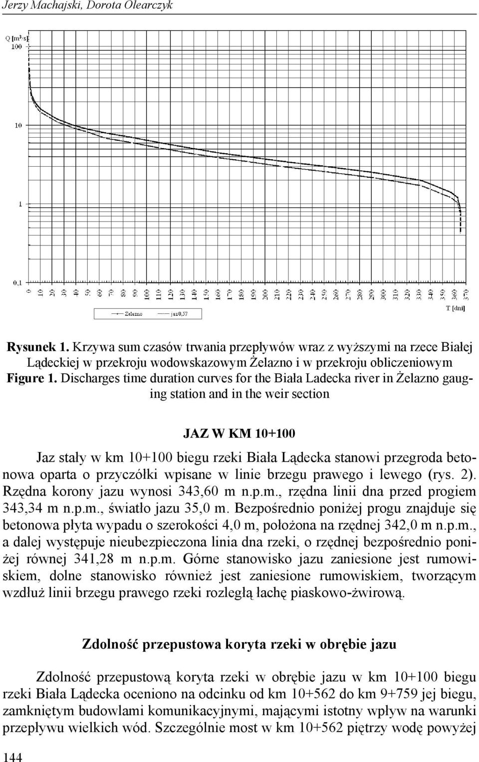 betonowa oparta o przyczółki wpisane w linie brzegu prawego i lewego (rys. 2). Rzędna korony jazu wynosi 343,60 m n.p.m., rzędna linii dna przed progiem 343,34 m n.p.m., światło jazu 35,0 m.