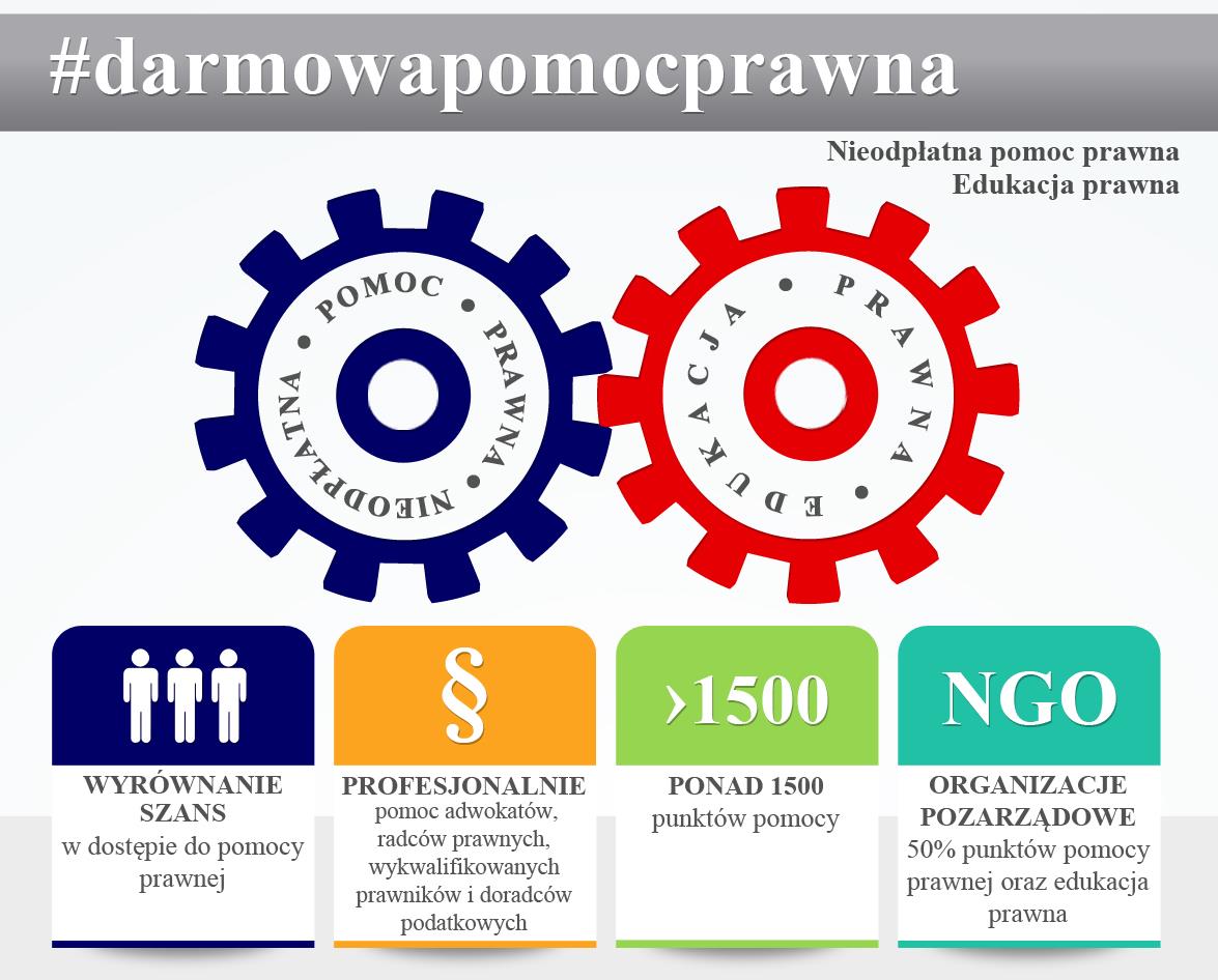 Zdrowie, polityka społeczna i współpraca z