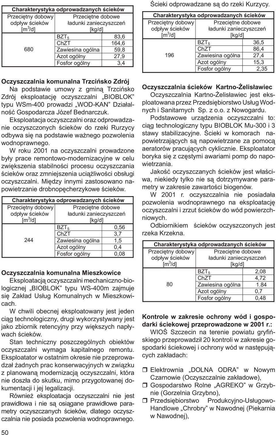 Eksploatacja oczyszczalni oraz odprowadzanie oczyszczonych ścieków do rzeki Rurzycy odbywa się na podstawie ważnego pozwolenia wodnoprawnego.