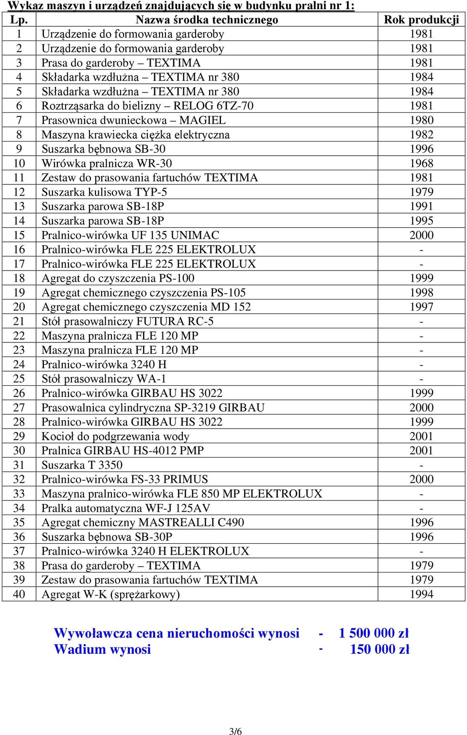 5 Składarka wzdłużna TEXTIMA nr 380 1984 6 Roztrząsarka do bielizny RELOG 6TZ-70 1981 7 Prasownica dwunieckowa MAGIEL 1980 8 Maszyna krawiecka ciężka elektryczna 1982 9 Suszarka bębnowa SB-30 1996 10