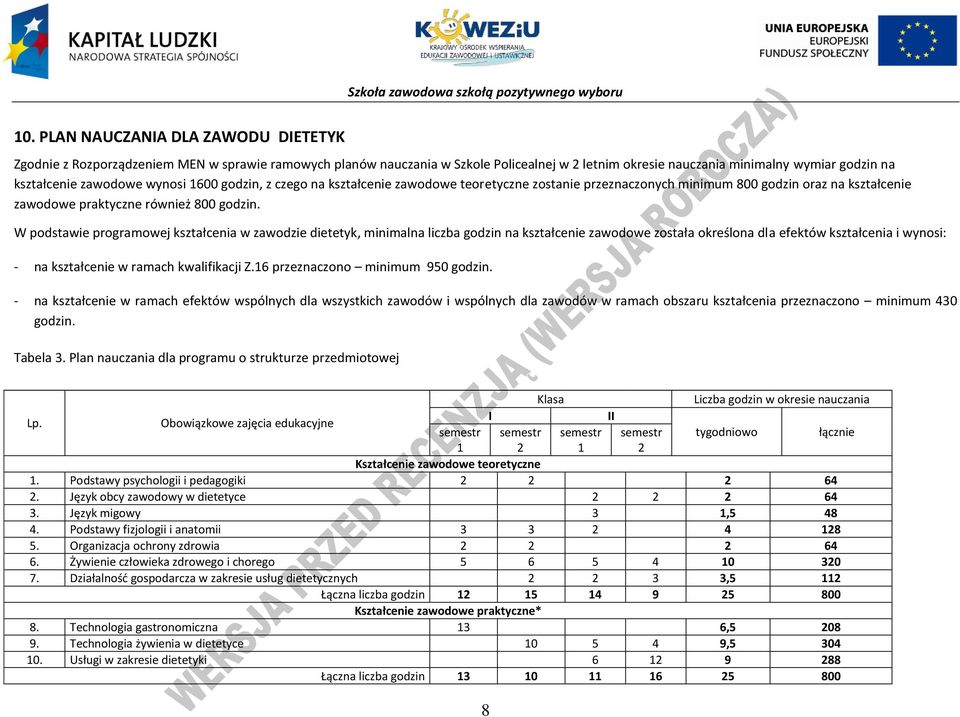 W podstawie programowej kształcenia w zawodzie dietetyk, minimalna liczba godzin na kształcenie zawodowe została określona dla efektów kształcenia i wynosi: - na kształcenie w ramach kwalifikacji Z.