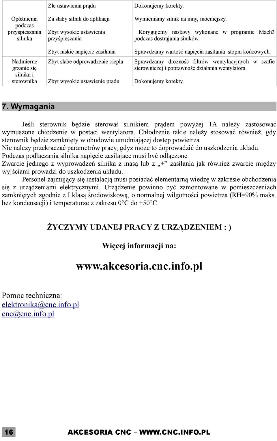 Zbyt słabe odprowadzenie ciepła Sprawdzamy drożność filtrów wentylacyjnych w szafie sterowniczej i poprawność działania wentylatora. Zbyt wysokie ustawienie prądu Dokonujemy korekty. 7.