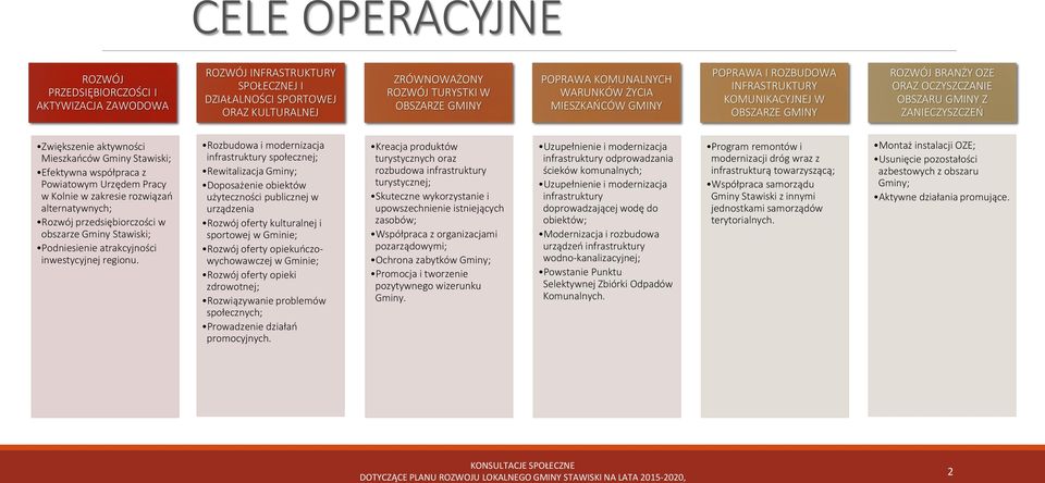 aktywności Mieszkańców Gminy Stawiski; Efektywna współpraca z Powiatowym Urzędem Pracy w Kolnie w zakresie rozwiązań alternatywnych; Rozwój przedsiębiorczości w obszarze Gminy Stawiski; Podniesienie