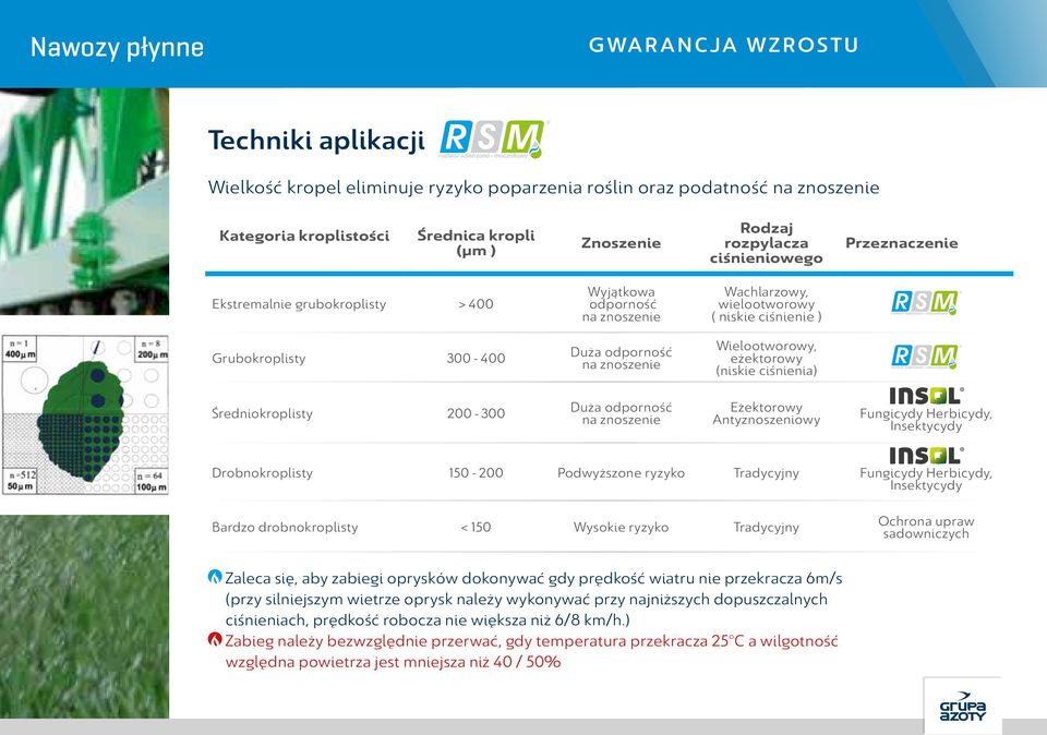 ciśnienia) Średniokroplisty 200-300 Duża odporność na znoszenie Eżektorowy Antyznoszeniowy Fungicydy Herbicydy, Insektycydy Drobnokroplisty 150-200 Podwyższone ryzyko Tradycyjny Fungicydy Herbicydy,