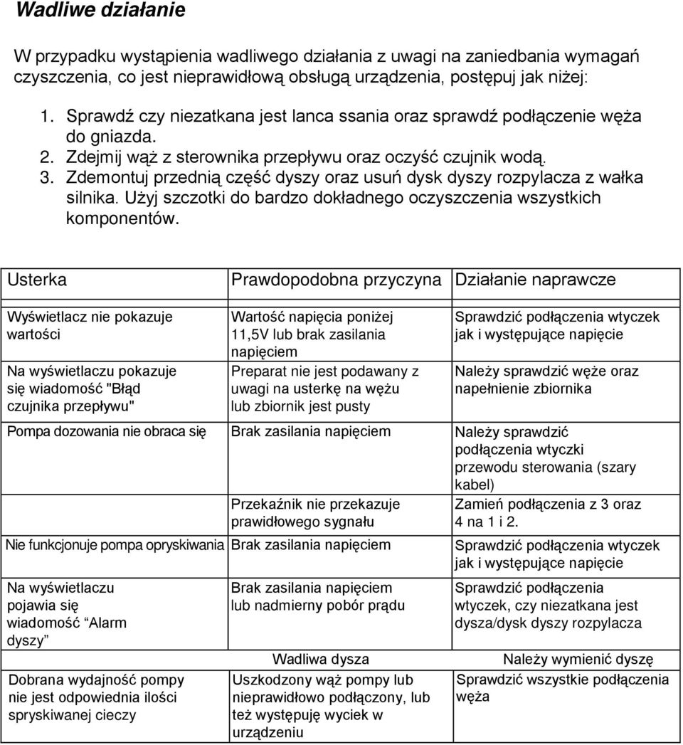 z uwagi n lub zbiornik jest pusty przewodu sterowania (szary kabel) ego Nie