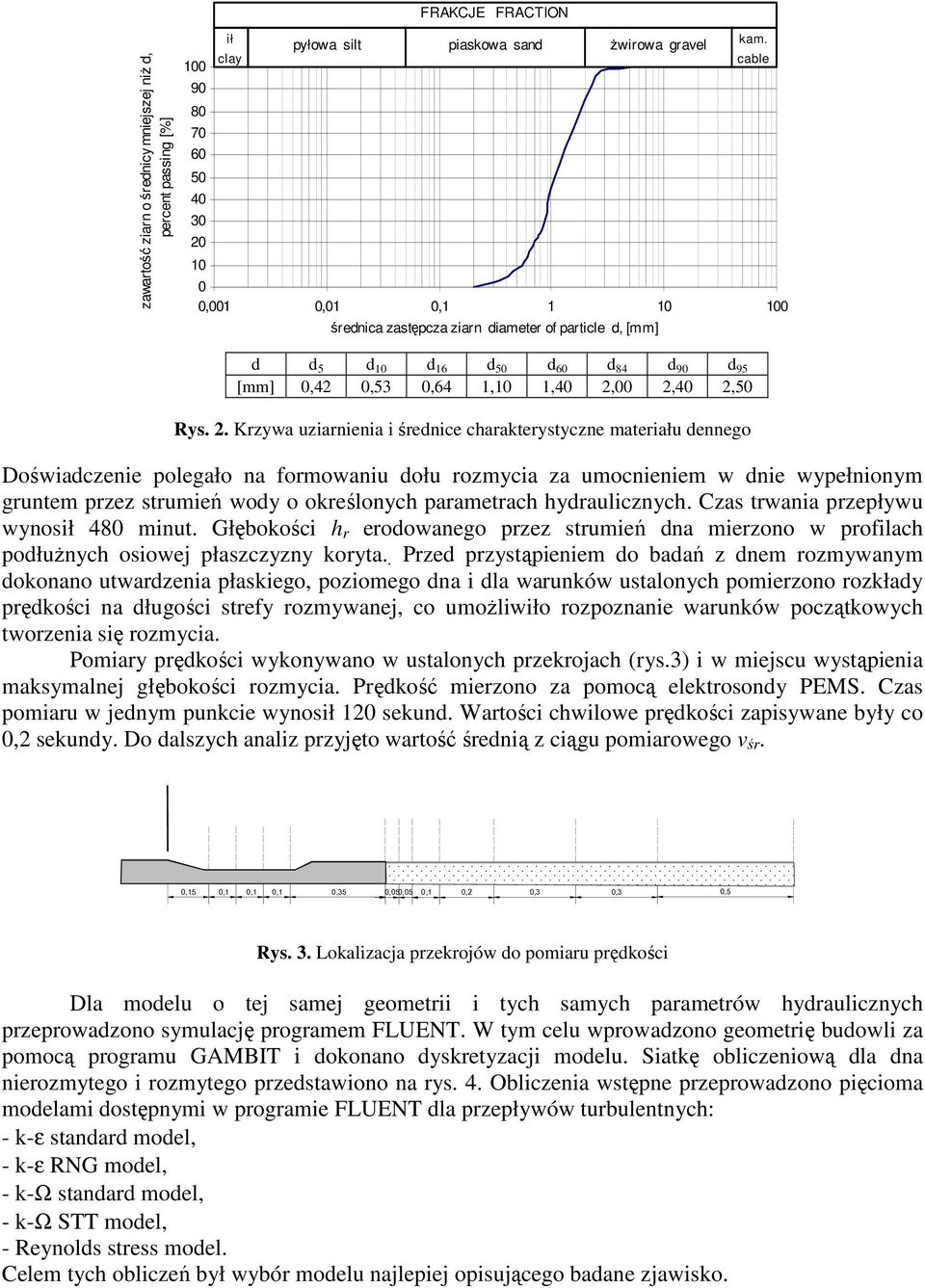 Rys.. Krzywa uziarnienia i średnice charakterystyczne materiału dennego Doświadczenie polegało na formowaniu dołu rozmycia za umocnieniem w dnie wypełnionym gruntem przez strumień wody o określonych