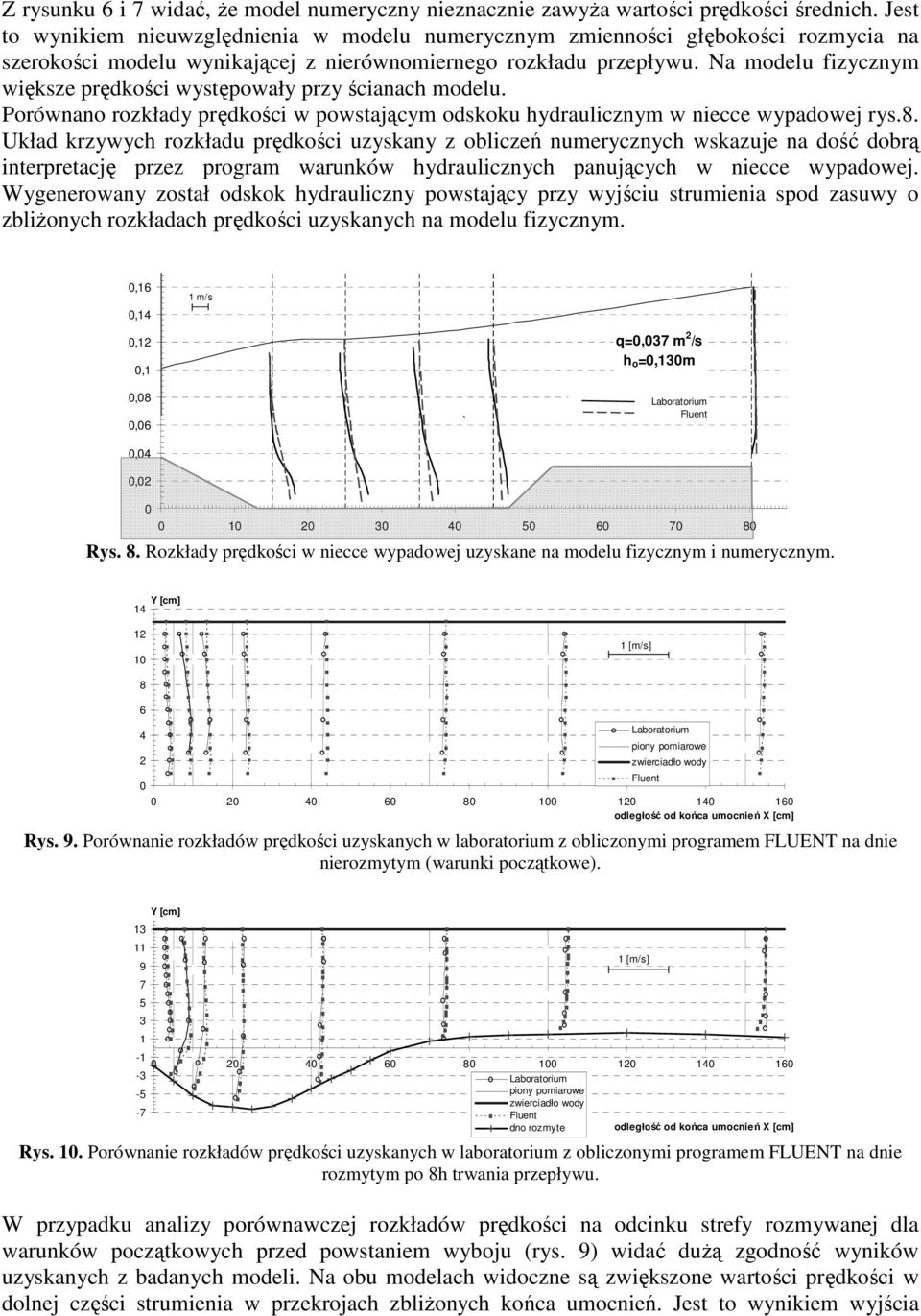 Na modelu fizycznym większe prędkości występowały przy ścianach modelu. Porównano rozkłady prędkości w powstającym odskoku hydraulicznym w niecce wypadowej rys.8.