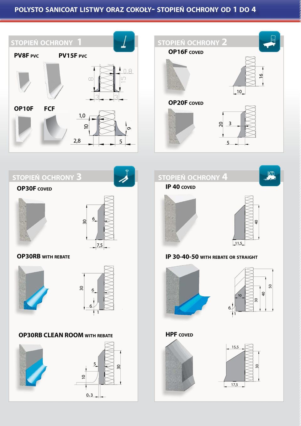 ochrony 3 op30f coved stopień ochrony 4 ip 40 coved op30rb with rebate ip 30-40-50