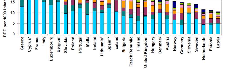 doses per 1000) 8