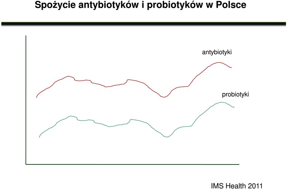 probiotyków w Polsce