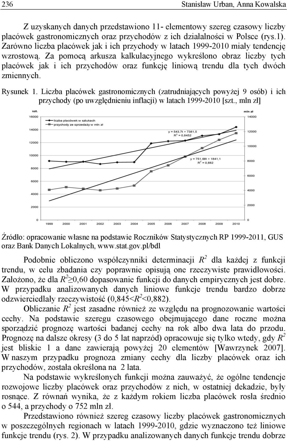 Za pomocą arkusza kalkulacyjnego wykreślono obraz liczby tych placówek jak i ich przychodów oraz funkcję liniową trendu dla tych dwóch zmiennych. Rysunek 1.