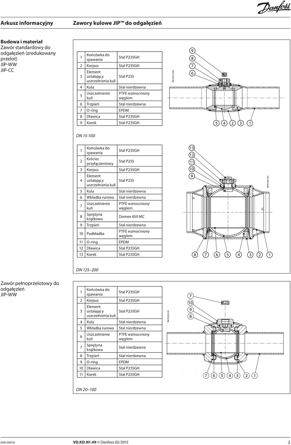Stal P235GH Stal P235 3 Korpus Stal P235GH 4 Element ustalający uszczelnienia kuli Stal P235 5 Kula Stal nierdzewna 6 Wkładka rurowa Stal nierdzewna 7 8 Uszczelnienie kuli Sprężyna krążkowa PTFE
