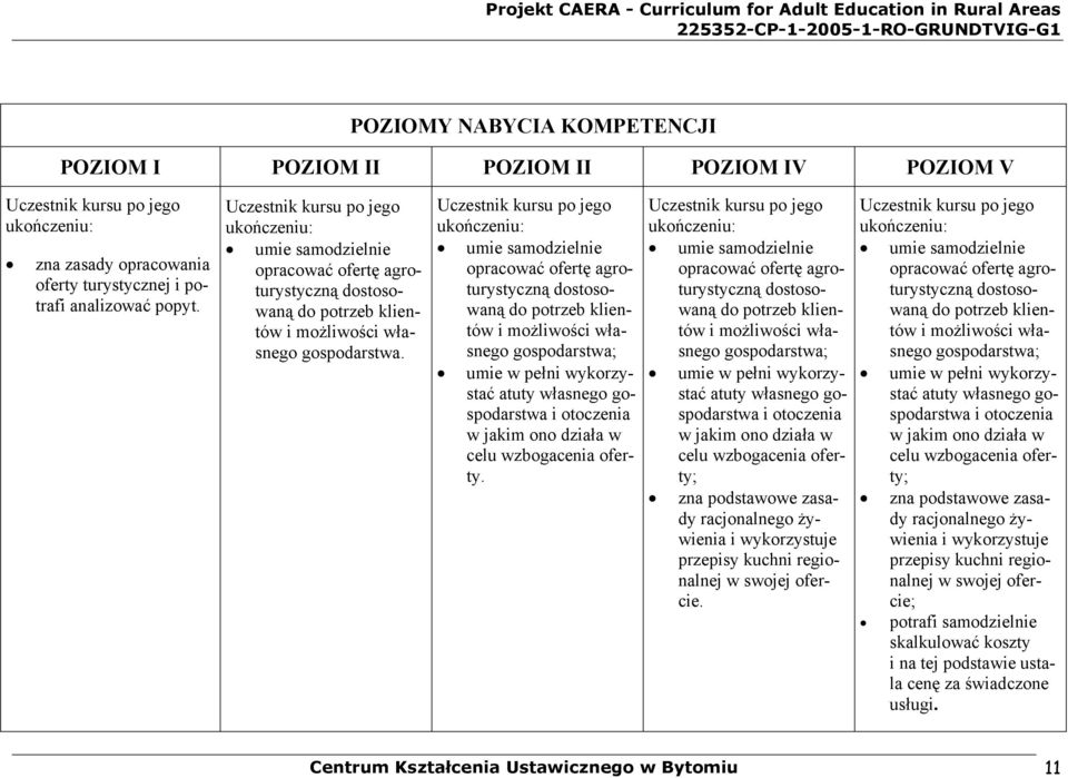 umie samodzielnie opracować ofertę agroturystyczną dostosowaną do potrzeb klientów i możliwości własnego gospodarstwa; umie w pełni wykorzystać atuty własnego gospodarstwa i otoczenia w jakim ono