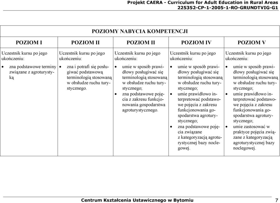 umie w sposób prawidłowy posługiwać się terminologią stosowaną w obsłudze ruchu turystycznego; umie prawidłowo interpretować podstawowe pojęcia z zakresu funkcjonowania gospodarstwa