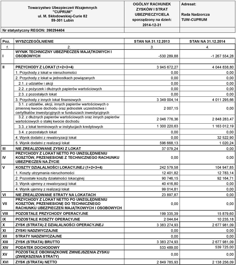 WYSZCZEGÓLNIENIE STAN NA 31.12.2013 STAN NA 31.12.2014 1. 2. 3. 4.