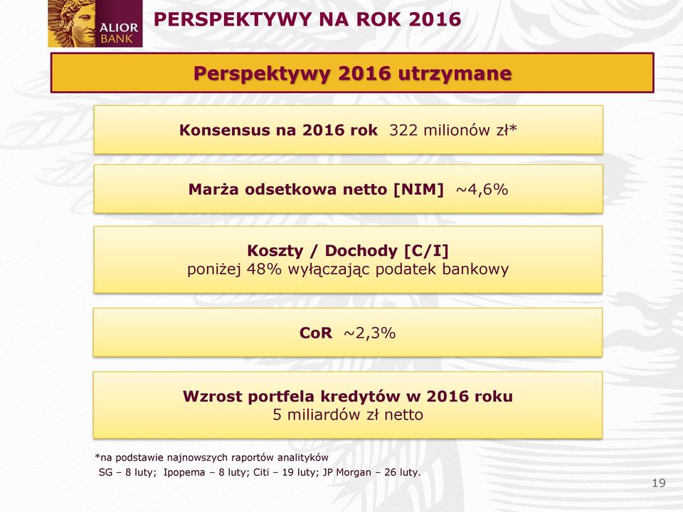 bankowy CoR ~2,3% Wzrost portfela kredytów w 2016 roku 5 miliardów zł netto *na podstawie