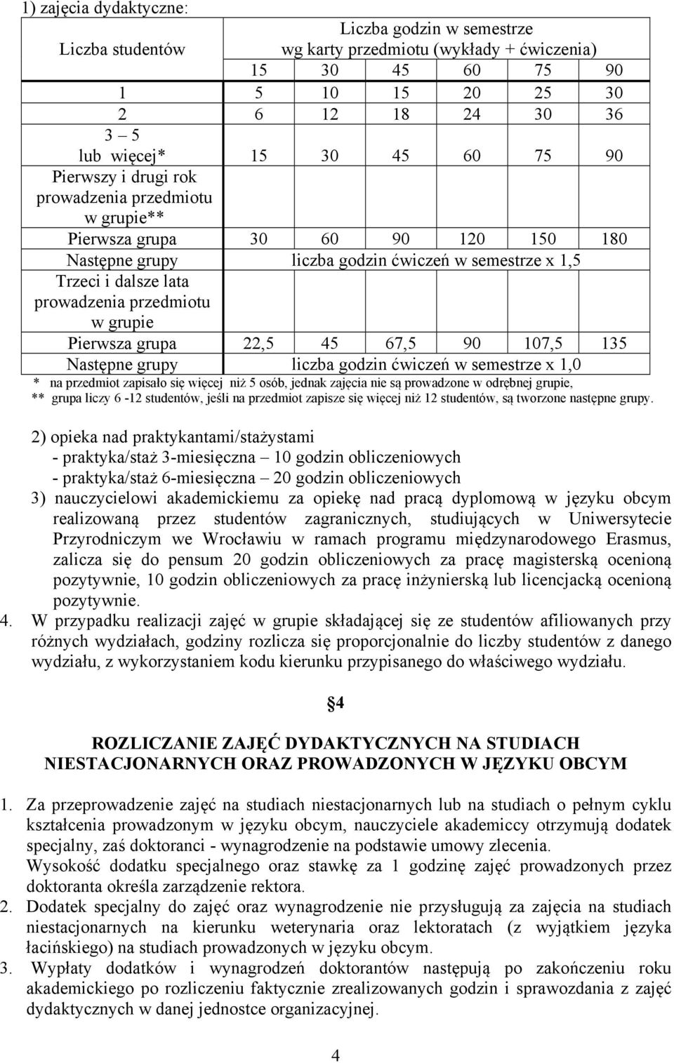 Pierwsza grupa 22,5 45 67,5 90 107,5 135 Następne grupy liczba godzin ćwiczeń w semestrze x 1,0 * na przedmiot zapisało się więcej niż 5 osób, jednak zajęcia nie są prowadzone w odrębnej grupie, **