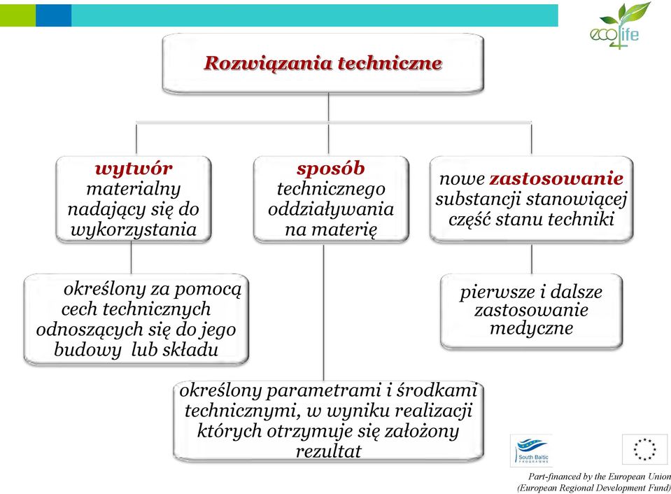 pomocą cech technicznych odnoszących się do jego budowy lub składu pierwsze i dalsze zastosowanie