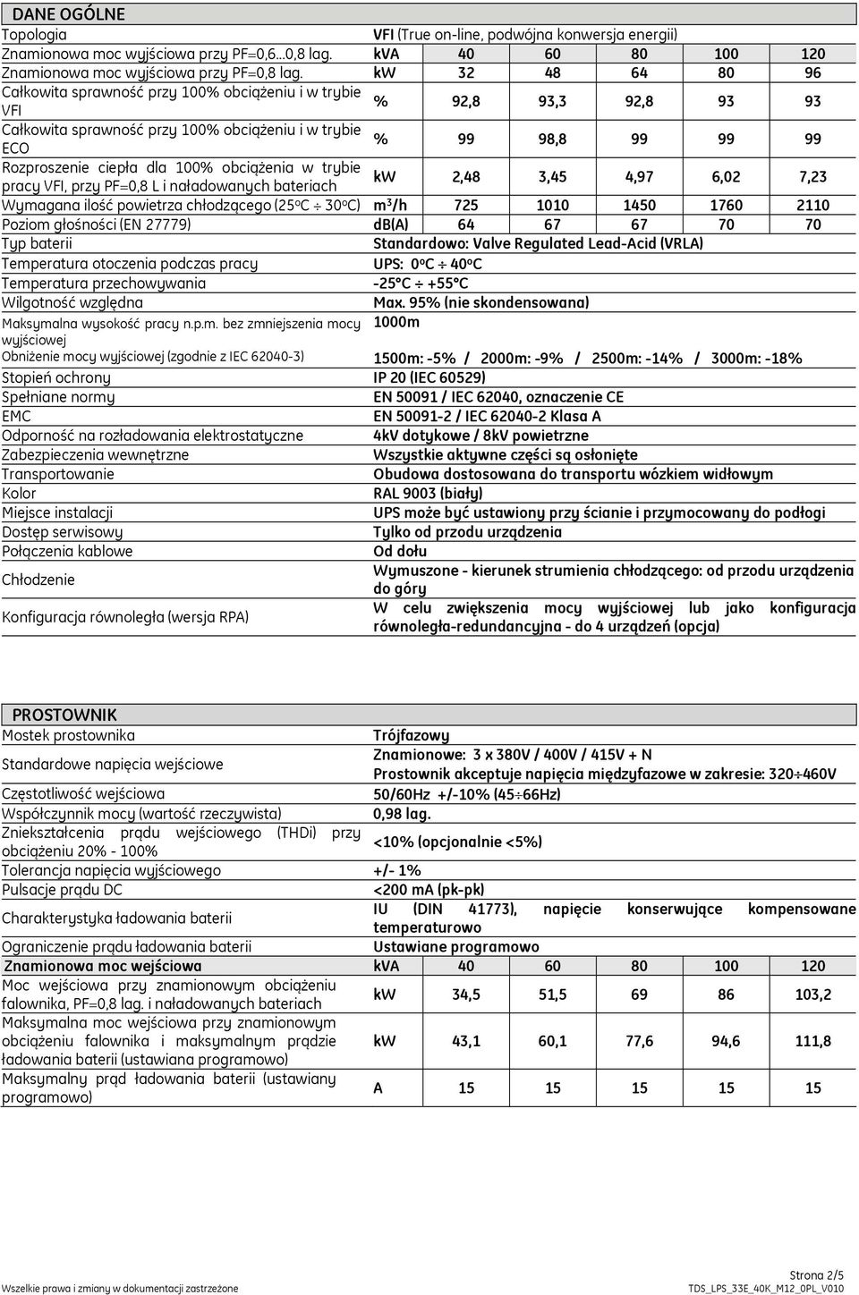 100% obciążenia w trybie kw pracy VFI, przy PF=0,8 L i naładowanych bateriach 2,48 3,45 4,97 6,02 7,23 Wymagana ilość powietrza chłodzącego (25 o C 30 o C) m 3 /h 725 1010 1450 1760 2110 Poziom