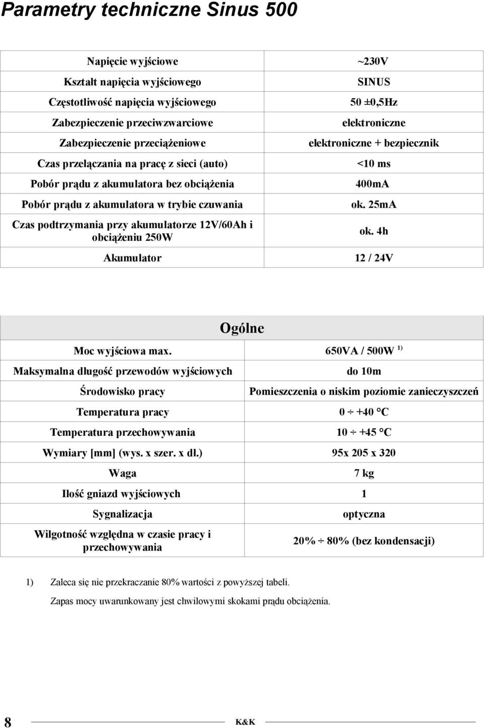 25mA Czas podtrzymania przy akumulatorze 12V/60Ah i obciążeniu 250W ok. 4h Akumulator 12 / 24V Ogólne 650VA / 500W 1) Moc wyjściowa max.